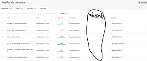 Aperçu des absents sur tableau des feuilles de présence